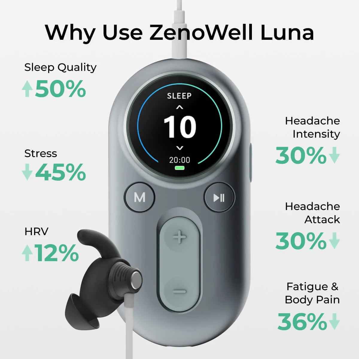 ZenoWell Luna – Entfalte natürliche Heilkraft