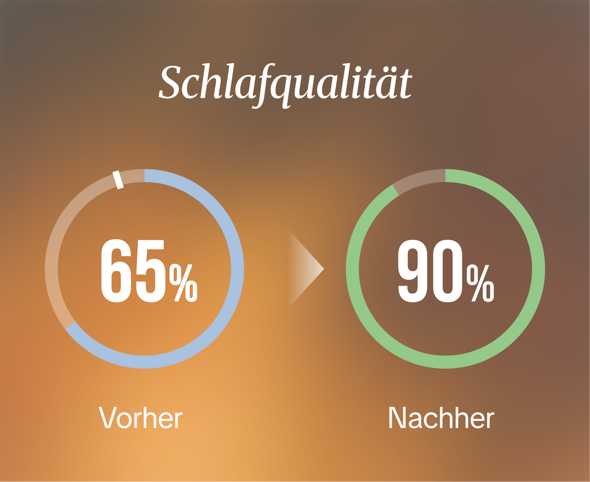 Vor dem Schlafengehen
