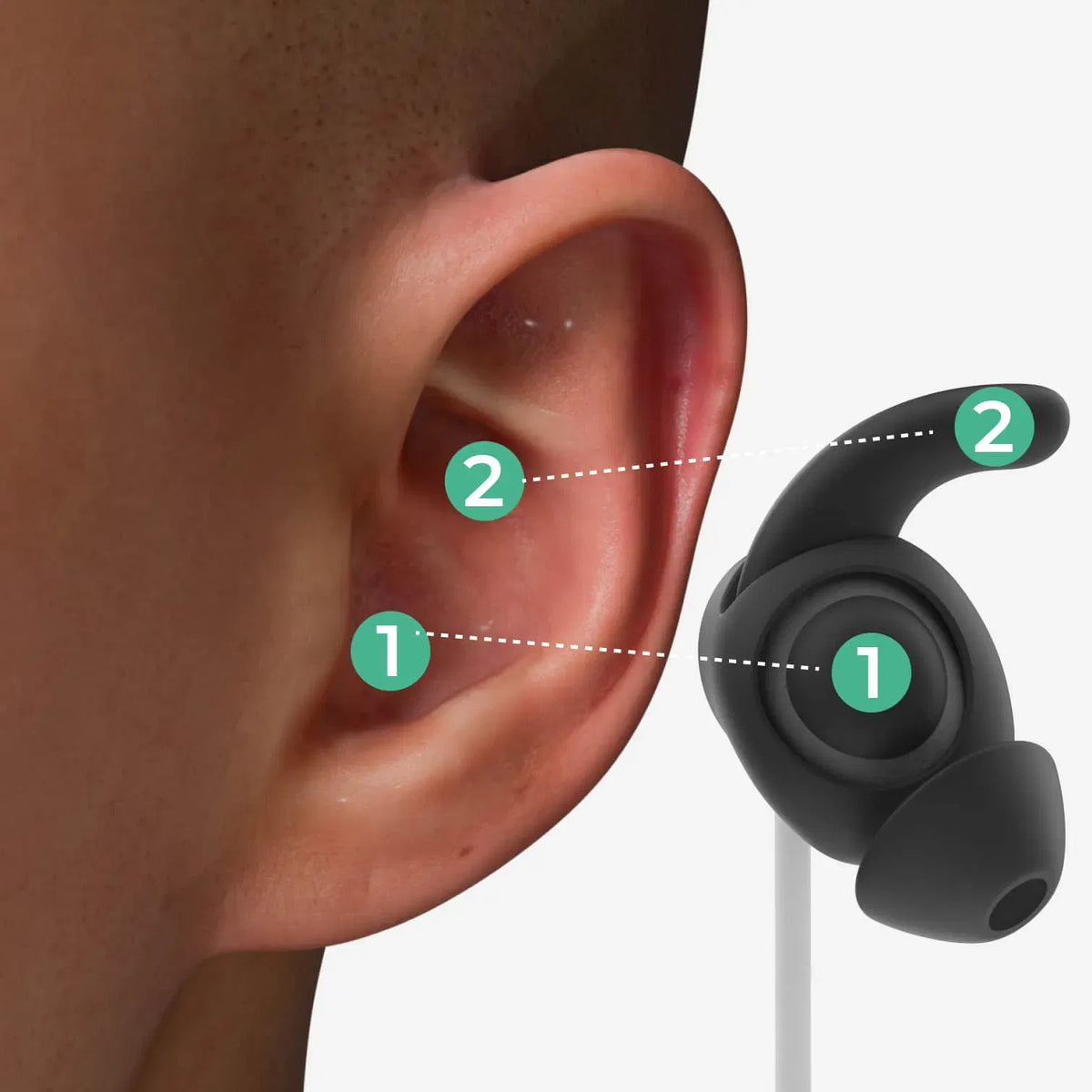 Illustration, die zeigt, wie die transkutane aurikuläre Vagusnervstimulation von ZenoWell funktioniert.